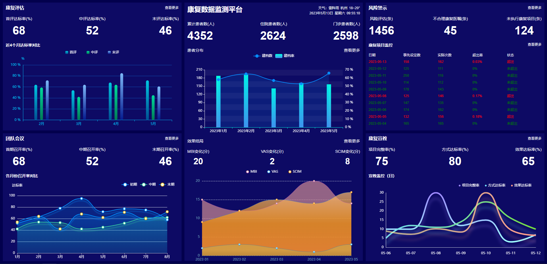 数据分析平台